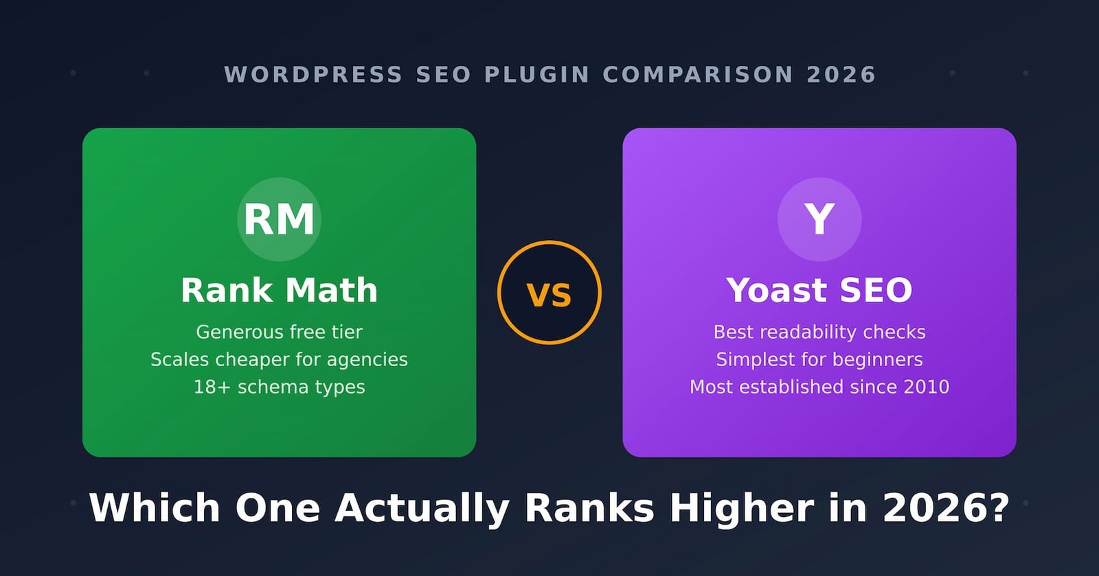 Rank Math vs Yoast SEO: Which One Actually Ranks Higher in 2026